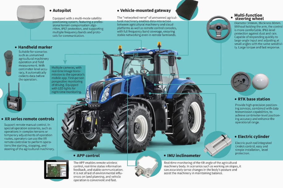 Controller remoto intelligente industriale di livello professionale per sistemi automobilistici impermeabili per trattori di macchine agricole